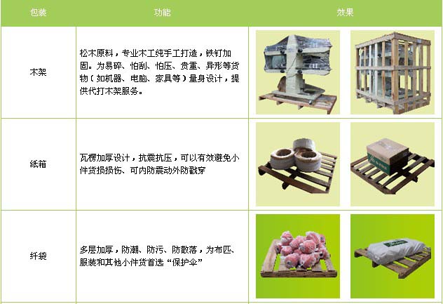 沂南县到江西物流专线